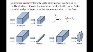 Fluid Mechanics: Topic 13.6.2 - Types of similarity in modeling studies Wealth