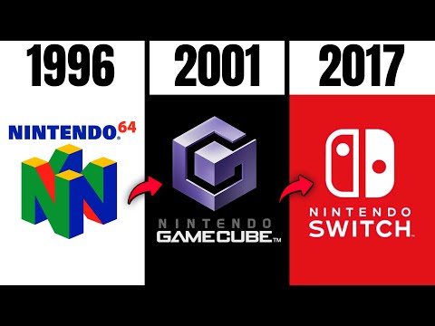 Evolução Todas as Telas de Início Nintendo (Famicom-Switch) (1986-2017)