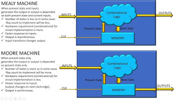 First Question for Digital Design Engineer Interview: Sequence Detector