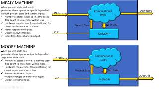 First Question for Digital Design Engineer Interview: Sequence Detector