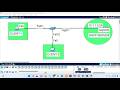 (Part 1)-How to Configure DHCP on a Cisco Router in Minutes!