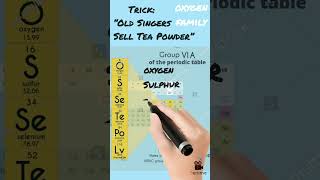 🙂❤️periodic table tricks 📝#science #class9th #education #neet