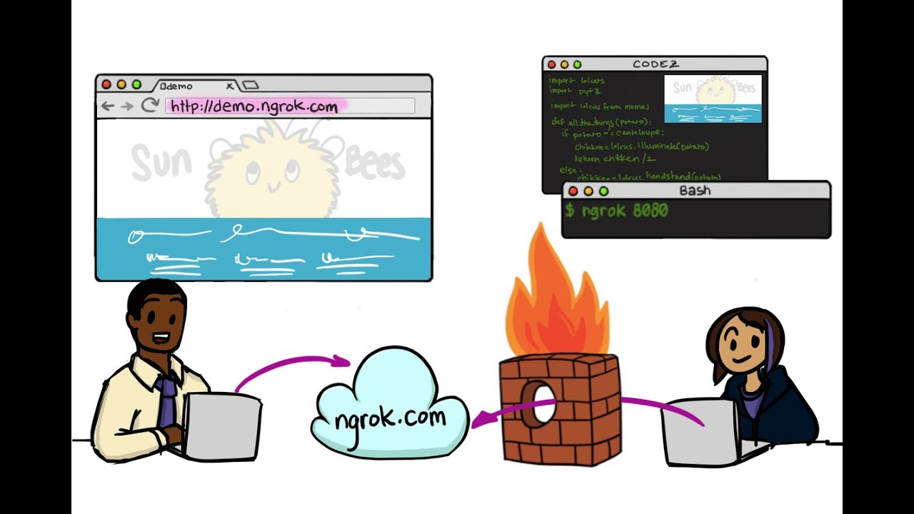 เข้าถึง localhost ผ่าน http, https ด้วย ngrok - YouTube