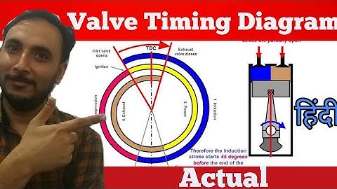 Practical Valve Timing Diagram Hindi || Valve timing diagram for 4 stroke petrol Engine