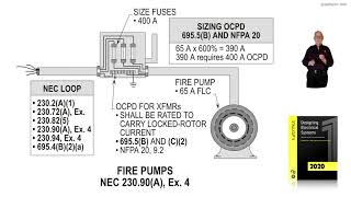 6-46  FIRE PUMPS - 230.90(A), Ex. 4