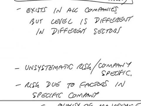 ACCA P4 Well-diversified portfolios - ACCA P4 Well-diversified portfolios