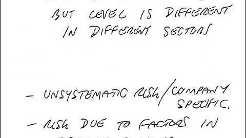 ACCA P4 Well-diversified portfolios