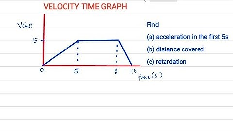 Physics: Finding acceleration, distance and retardation from velocity time graph