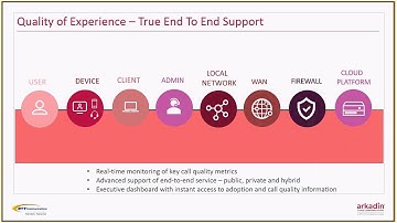 CTS Quality of Experience Video