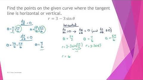 10.3  Tangent Lines to Polar Curve