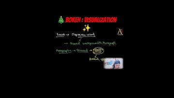 Bokeh Visualization Easy Explanation in 1 Minute | AI Coder - Khushboo