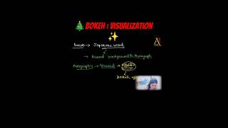 Bokeh Visualization Easy Explanation In 1 Minute Ai Coder - Khushboo