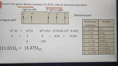Conversion of fractional binary to decimal equivalent, In English, part 6, Chapter 2, Unit 1.
