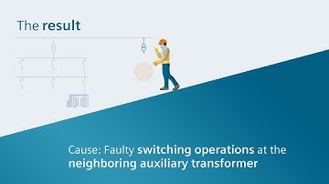 SICAM Power Quality - the incident 3 - voltage sag 150ms