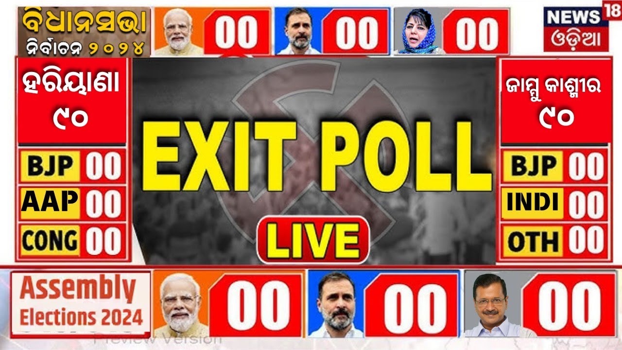 Haryana Exitpoll LIVE : ହରିୟାଣାରେ ପଲଟିଗଲା ବାଜି । BJP | Congress | Election 2024