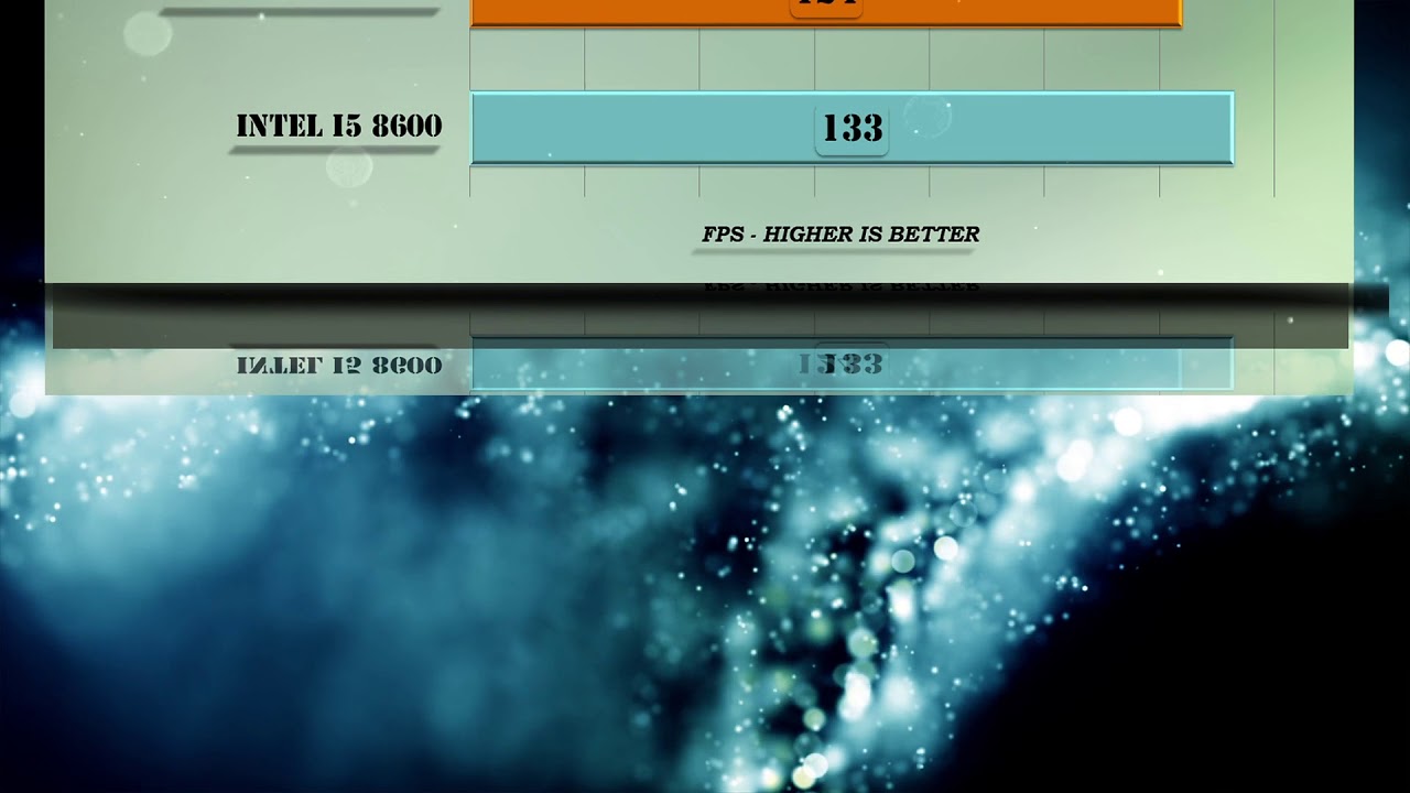 Ryzen 5 2600 vs i5 8600 Benchmarks | Gaming Tests Review & Comparison