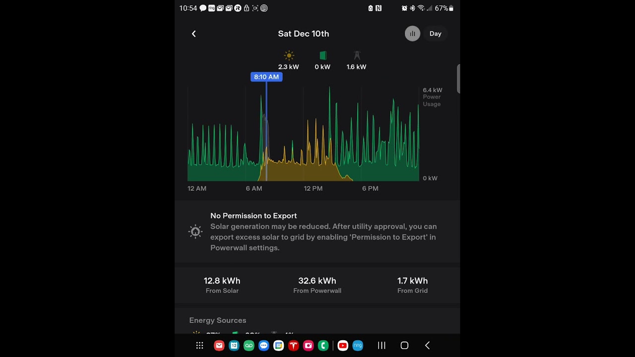Tesla solar production in heavy cloud cover