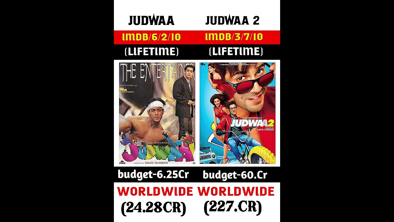 JUDWAA VS JUDWAA 2 BOX OFFICE COLLECTION VIDEO 