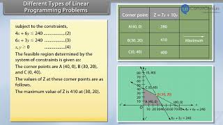 Different type of Linear Programming Problems