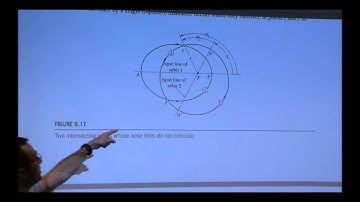 Astrodynamics UF lecture24
