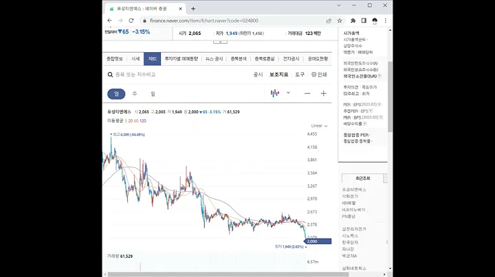 024800유성티엔에스 주가 전망 및 차트 분석
