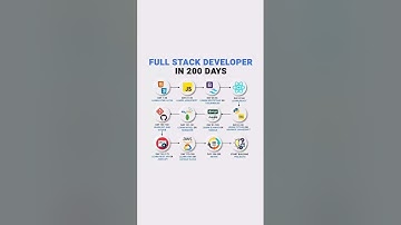 🎯 200-Day Full Stack Developer 🤩Roadmap 2025 [FULL GUIDE] I  #fullstack #webdevelopment #webdesign