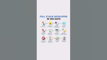🎯 200-Day Full Stack Developer 🤩Roadmap 2025 [FULL GUIDE] I  #fullstack #webdevelopment #webdesign