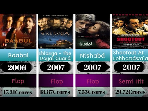 Amitabh Bachchan Hit flop and blockbuster movies Box Office Collection