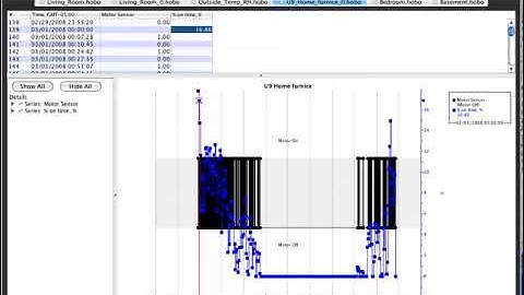 Onset HOBOware Pro Software Filter Motor On Off Data