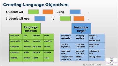 Creating Language Objectives with English Learner Portal