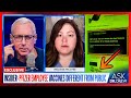 Pfizer Whistleblower: Employees Got Different mRNA Shots Than Public w/ Melissa McAtee – Ask Dr Drew