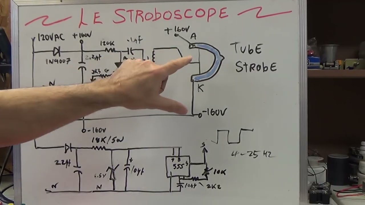Principe du troboscope
