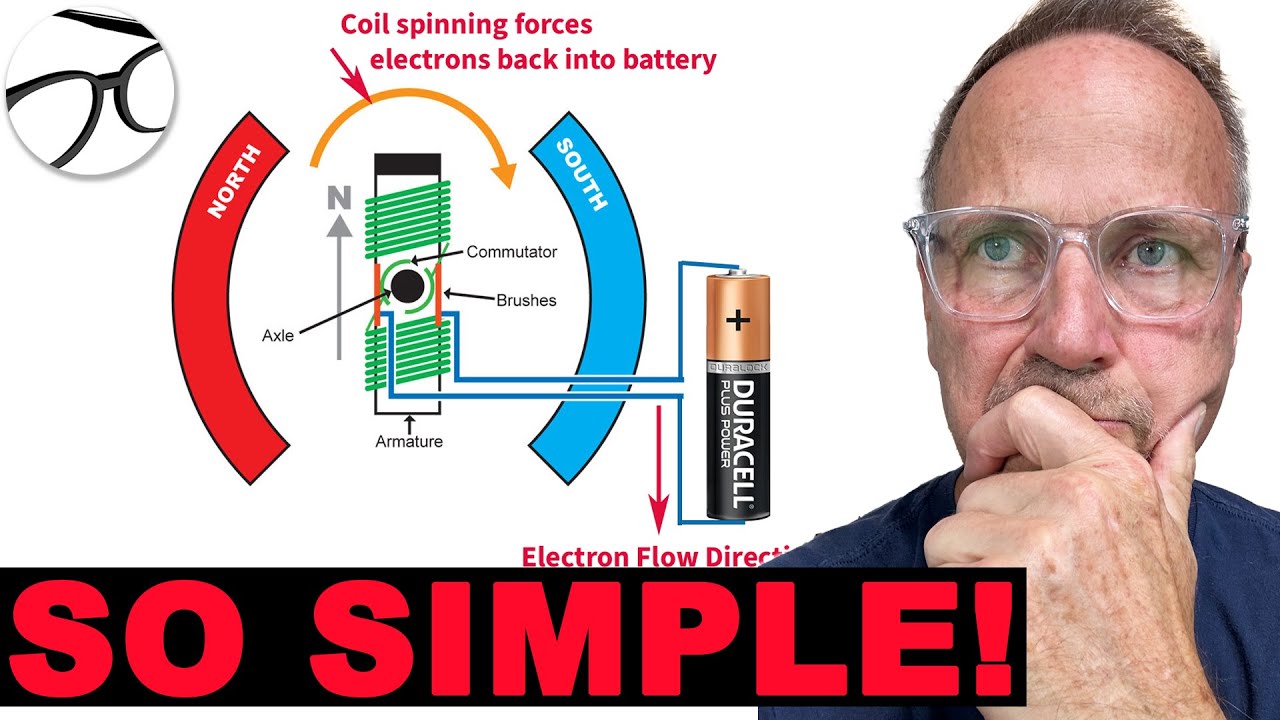 How Does Tesla's REGENERATIVE BRAKING Work? YouTube