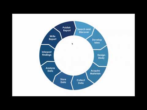 AboutHydrology: Open Science Framework - OSF