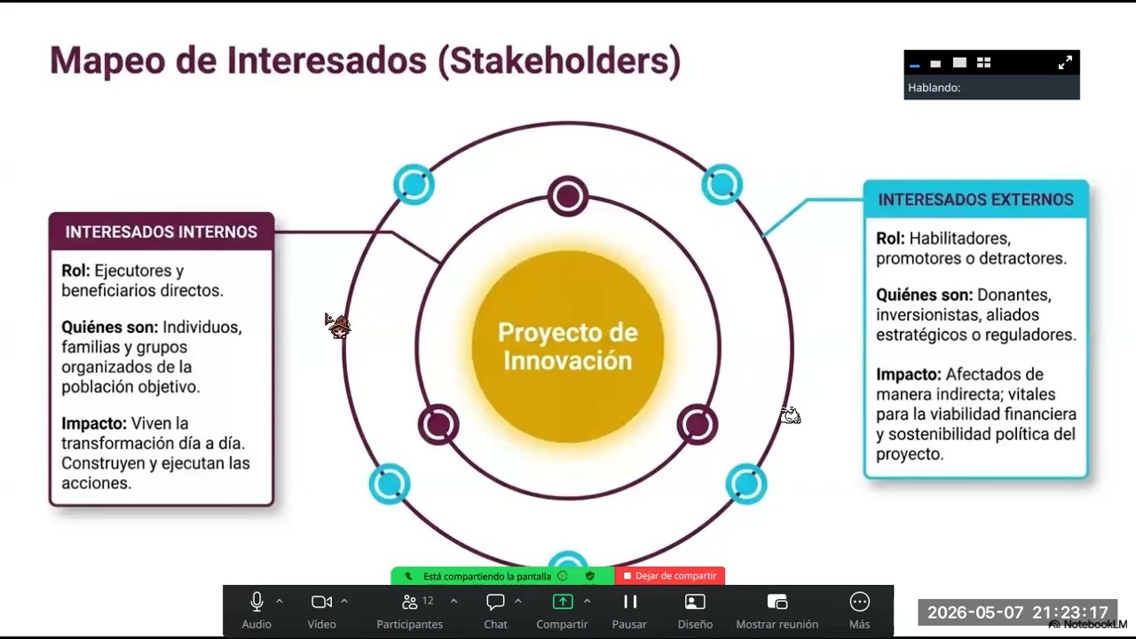 Laboratorio de Innovación Social, parte 2, módulo 2 (tercera versión)