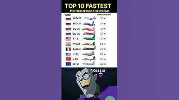 Top 10 Fastest Fighter Jets in the World (2025) | Speed Comparison #shorts