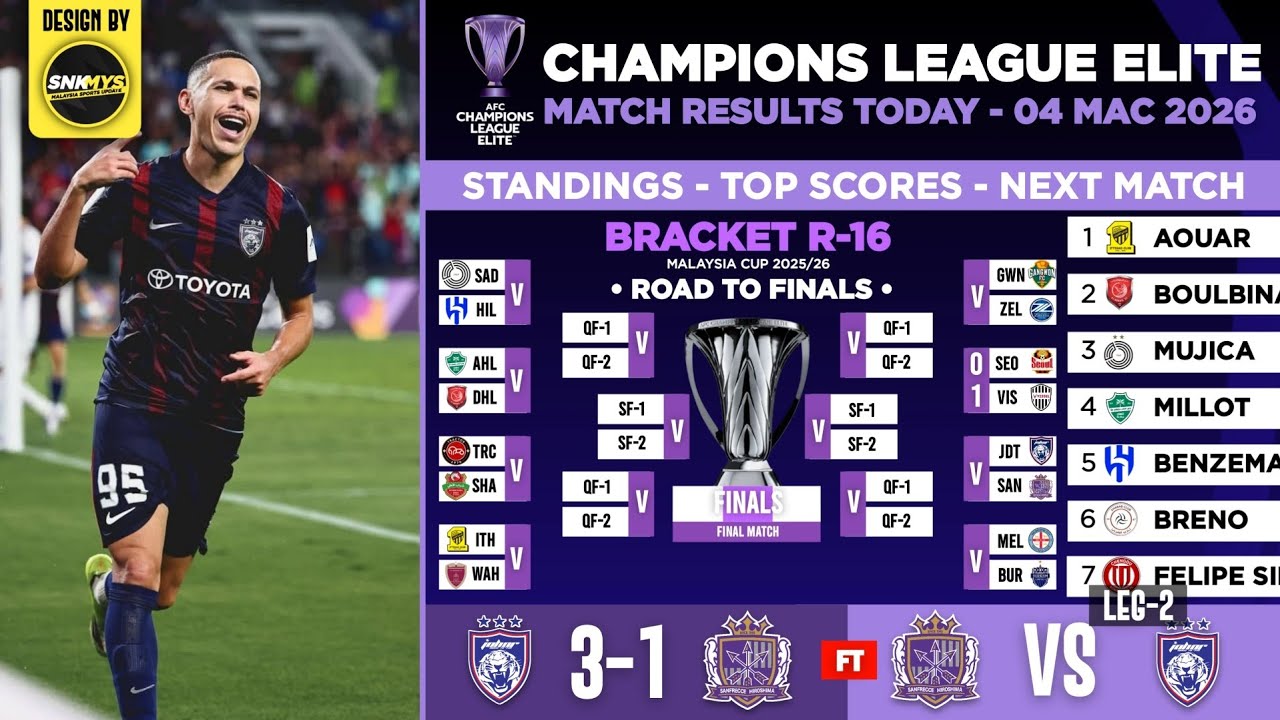 🔴 Keputusan & Carta Pusingan 16 AFC Champions League Elite 2026 - JDT vs Sanfrecce Hiroshima