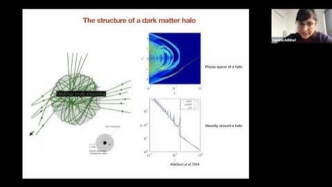 IA-FORTH Seminar. Dr. Susmita Adhikari, Wednesday, 06 October 2021