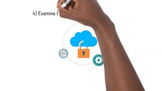 Information Lifecycle Management