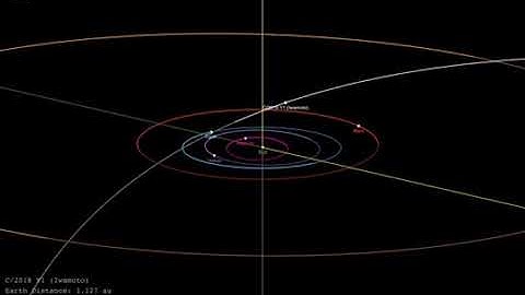 Comet Iwamoto will Flyby Earth in Orbit Animation