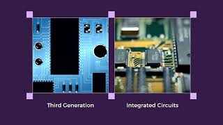 The Evolution of Computers: Fourth Generation simplified Wealth
