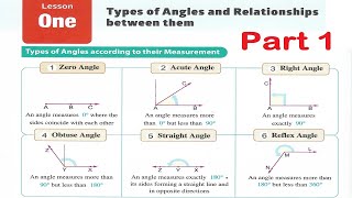 Prep1\ Math - 1st term - 2025 \ Unit 4\ Lesson 1\ Types of angles and relationships between them.