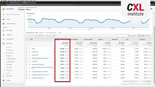 Google Analytics Tutorial - New to Reports These are the first ones you should check!