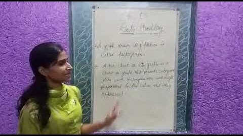 Class 5 chapter 15 Data Handling.