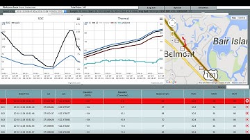LeafLogger.com and Leaf Spy Pro Demo Video