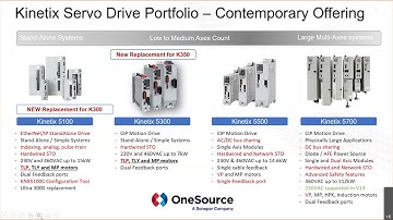 Rockwell Focused Webinars - Motion Migration to Kinetix51005300 (5)