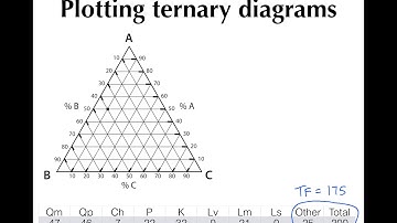 Plotting ternary diagrams