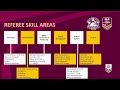 OSA Session - Refereeing 101