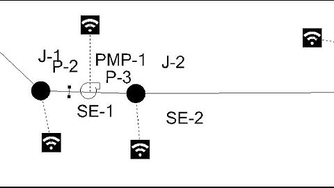 Working with SCADA Data Part 3 - the SCADA Element
