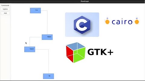 Simple Flowgraph with GTK4 and Cairo in C